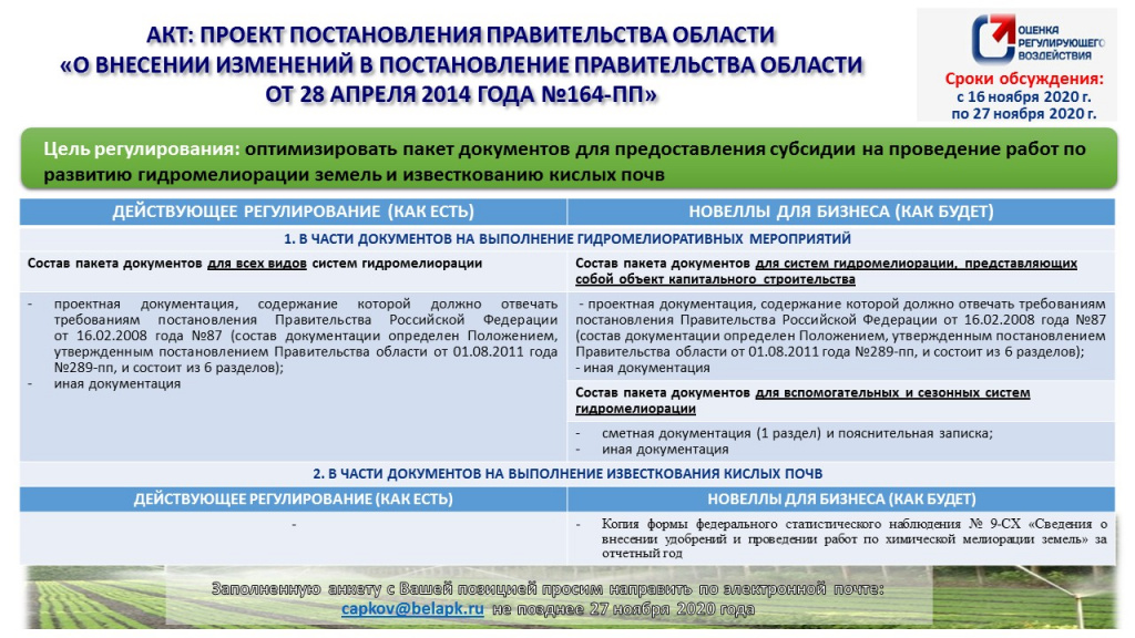 Сайт с проектами постановлений правительства