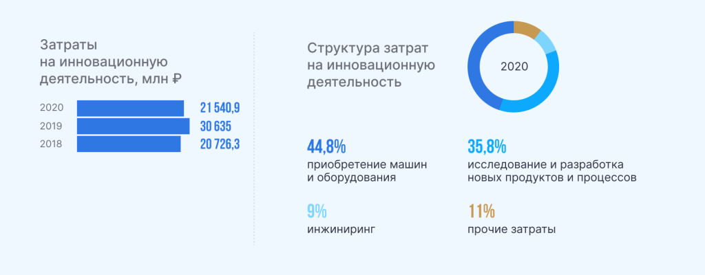 Структура_объема_отгруженных_инновационных_товаров,_работ_и_услуг Инновации.png